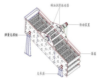 圓振動篩結(jié)構(gòu)圖.